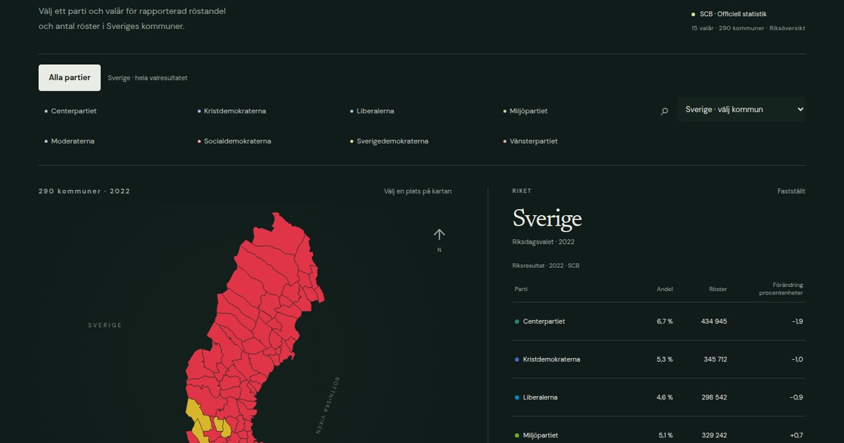 Kommunkarta bredvid en rikstabell med partiernas röstandelar, i atlasens ljusgröna formgivning.
